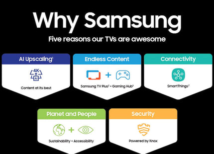 SAMSUNG 85” Class LS03D The Frame QLED HDR QN85LS03DAFXZA 2024